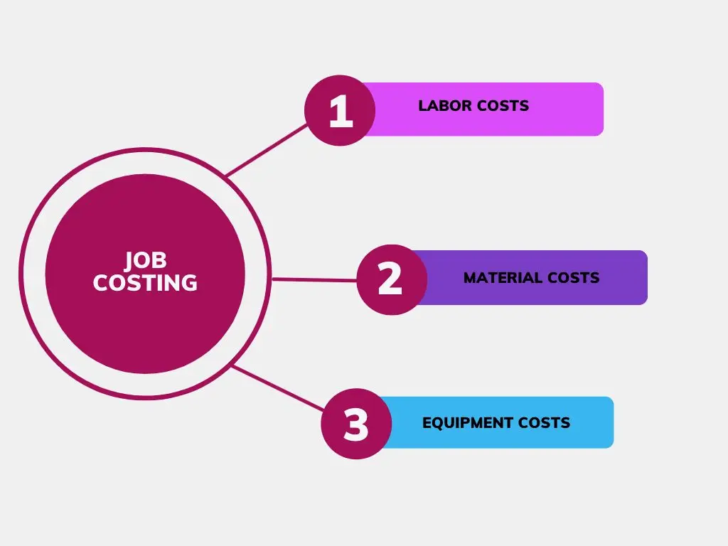 Job Costing Expenses