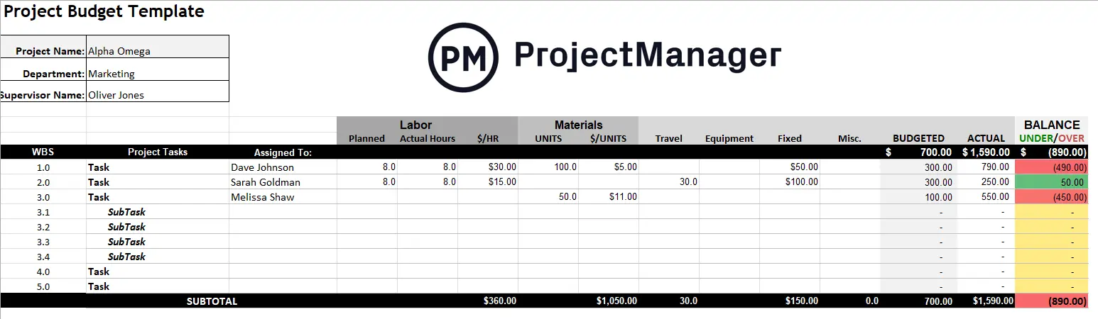 ProjectManager's project budget template