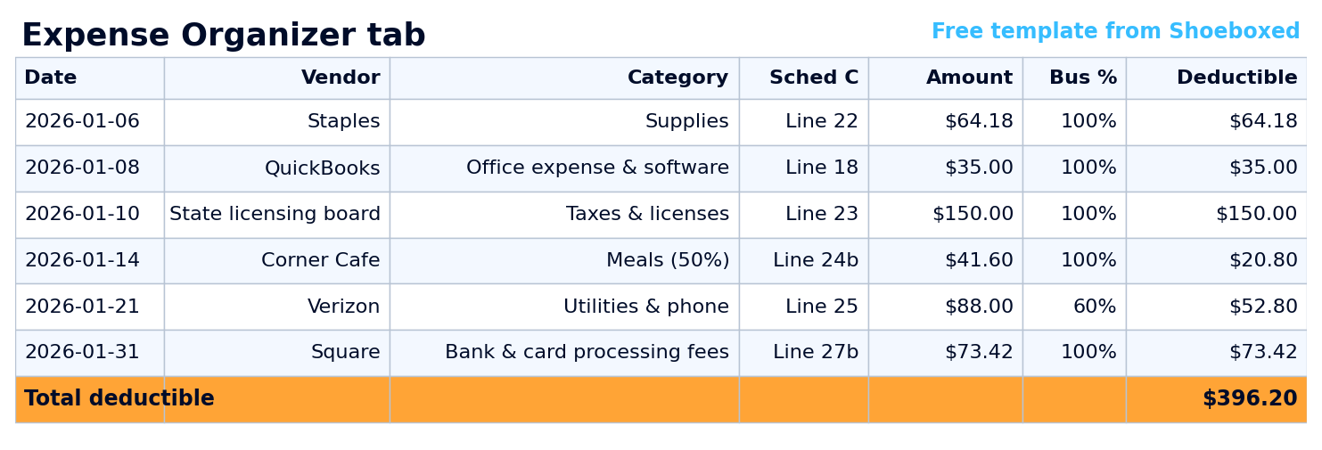 Expense Organizer tab with columns for date, vendor, category, Schedule C line, amount, business percent, and deductible total