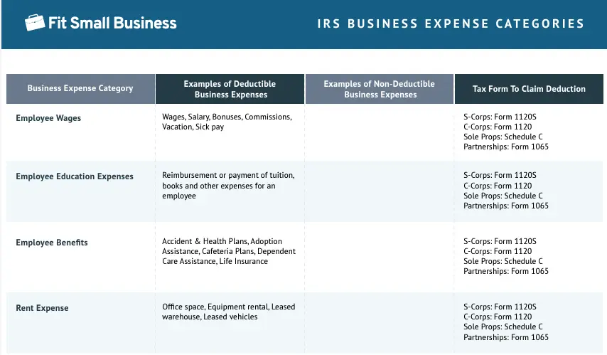 IRS business expense categories