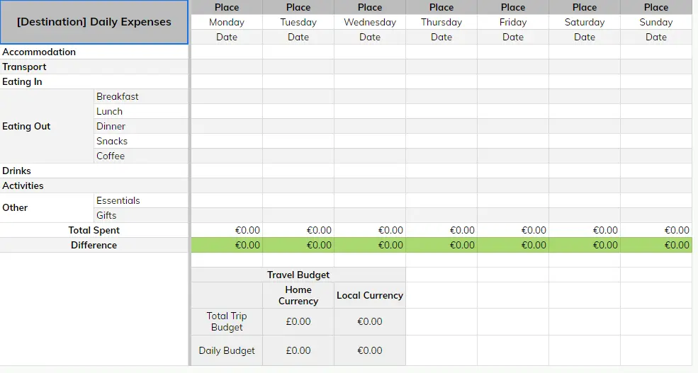 Travel expenses template by Google Sheets