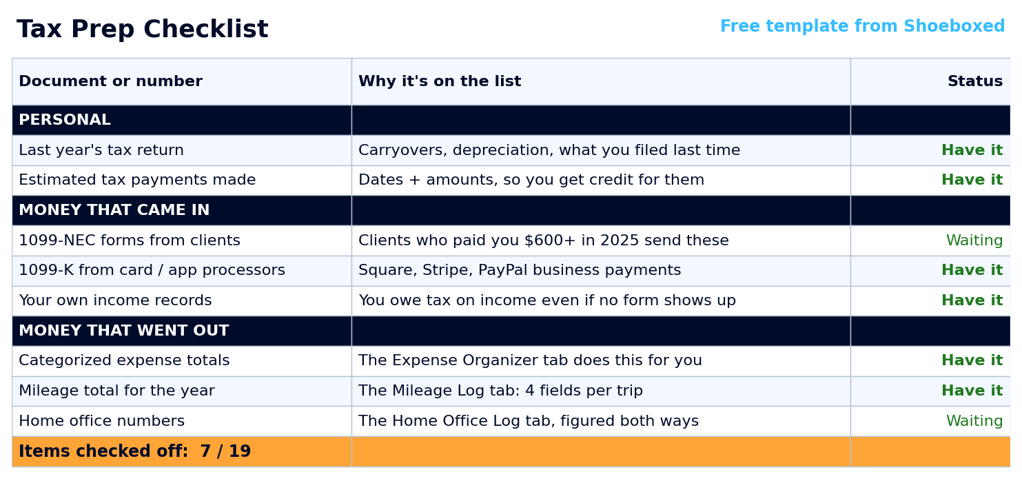 Tax Prep Checklist tab listing documents grouped by Personal, Money in, and Money out, each with a Have it or Waiting status