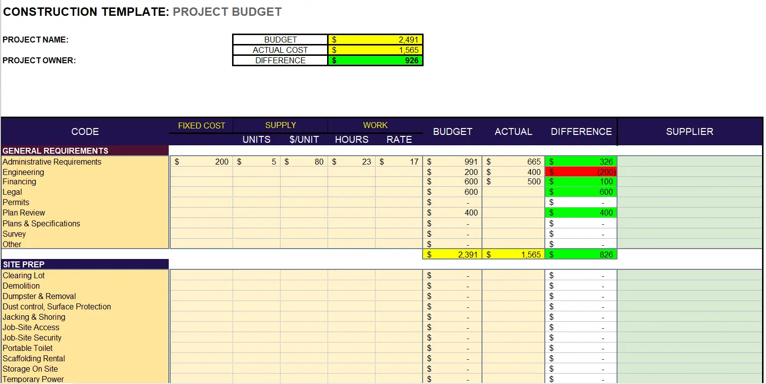 SINC Construction Project Budget Free Template