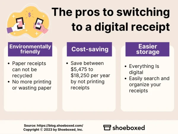 The pros to switching to a digital receipt format
