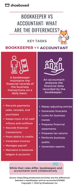 Differences between a bookkeeper vs. accountant
