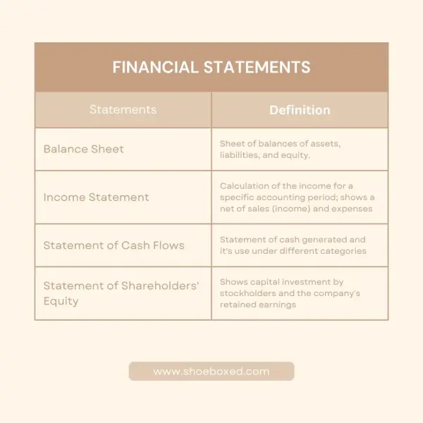 Financial statements provided