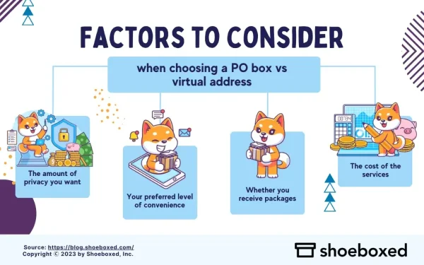Factors to think about for picking a PO box or virtual address