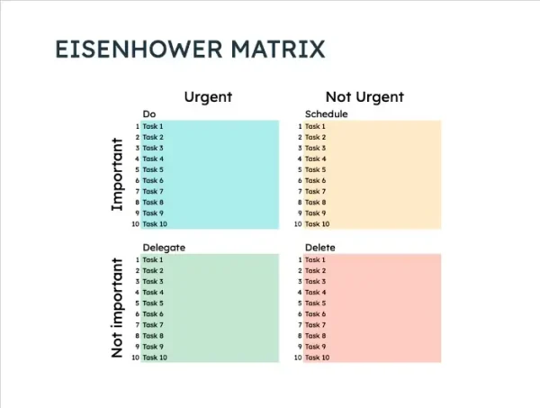 Eisenhower Matrix in 4 quadrants