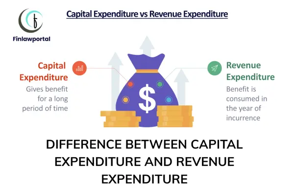 Difference between capital expenditure and revenue expenditure, Finlawportal