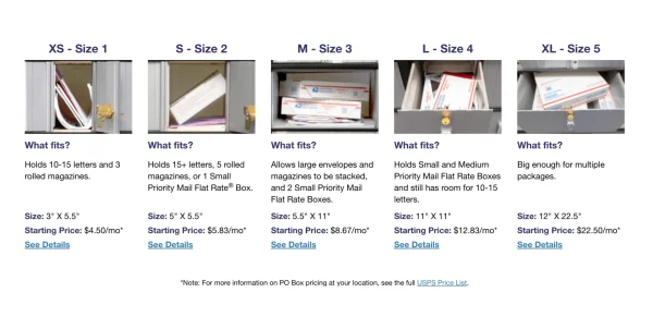 The available sizes for a USPS PO box, USPS