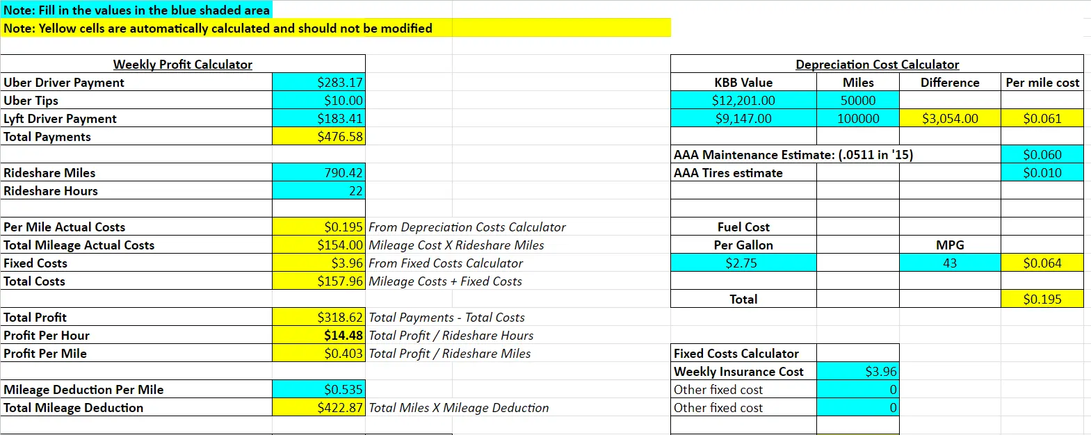 The Rideshare Guy’s income and expenses spreadsheet