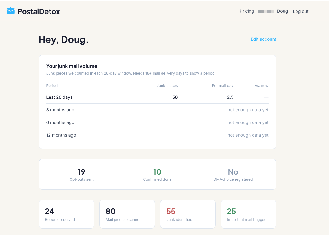 PostalDetox dashboard showing 58 junk pieces counted in the last 28 days plus opt-outs sent, confirmed, and critical mail flagged.