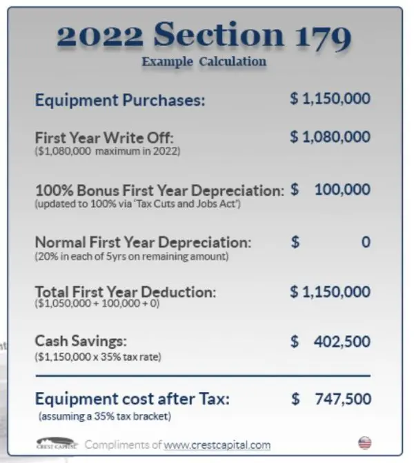 Sample 2022 Section 179 calculation