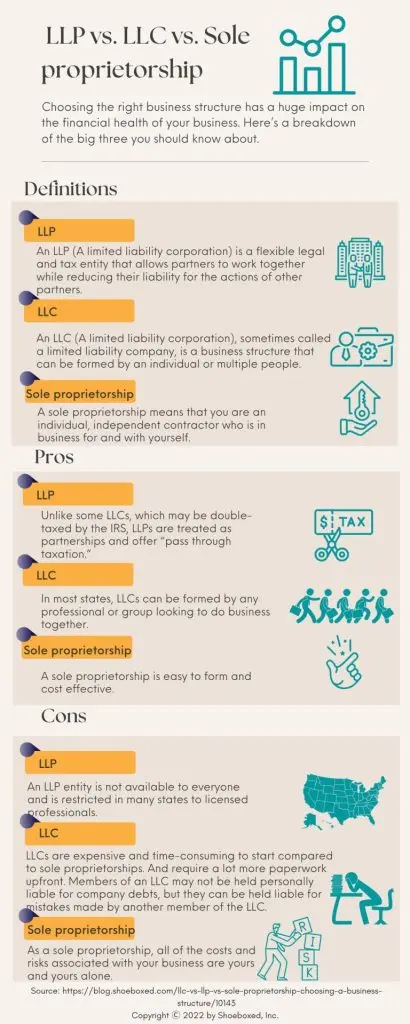 Sole Proprietorship Vs Llc Vs Llp Pros And Cons Shoeboxed 0502