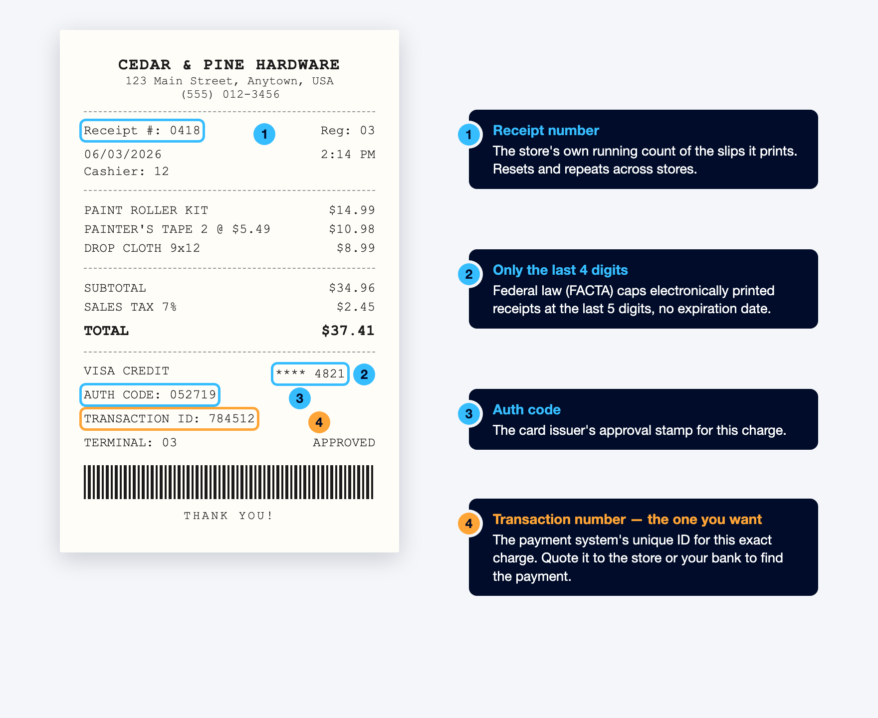 A transaction receipt with the receipt number, truncated card number, auth code, and transaction number labeled