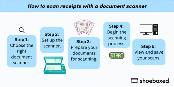How to scan receipts with a document scanner