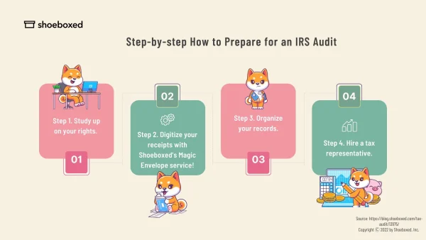 How to prepare for an IRS audit.