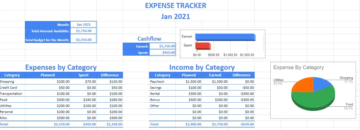 Spreadsheet Point’s expense tracker for Google Sheets
