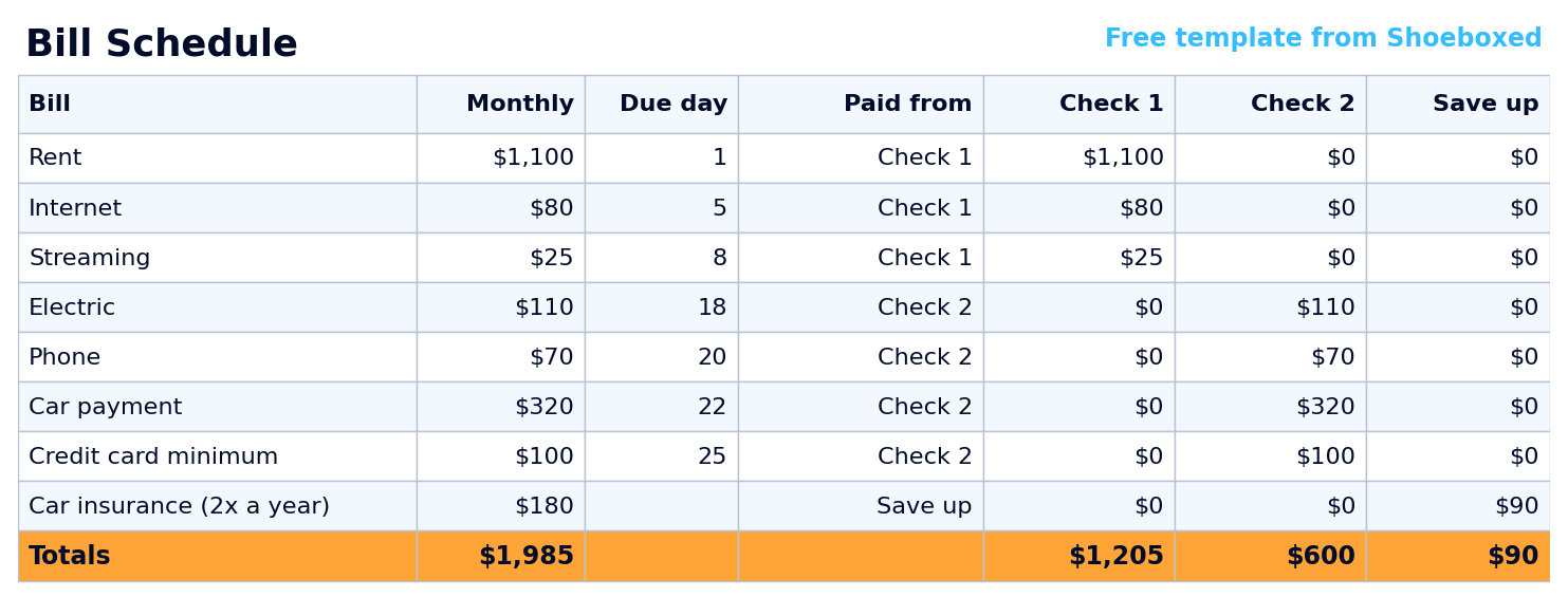 Bill Schedule tab assigning each monthly bill to Check 1 or Check 2, with car insurance saved up at 90 dollars per check
