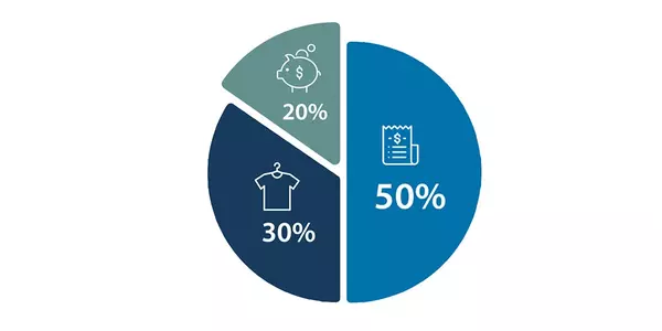 50/30/20 Budget