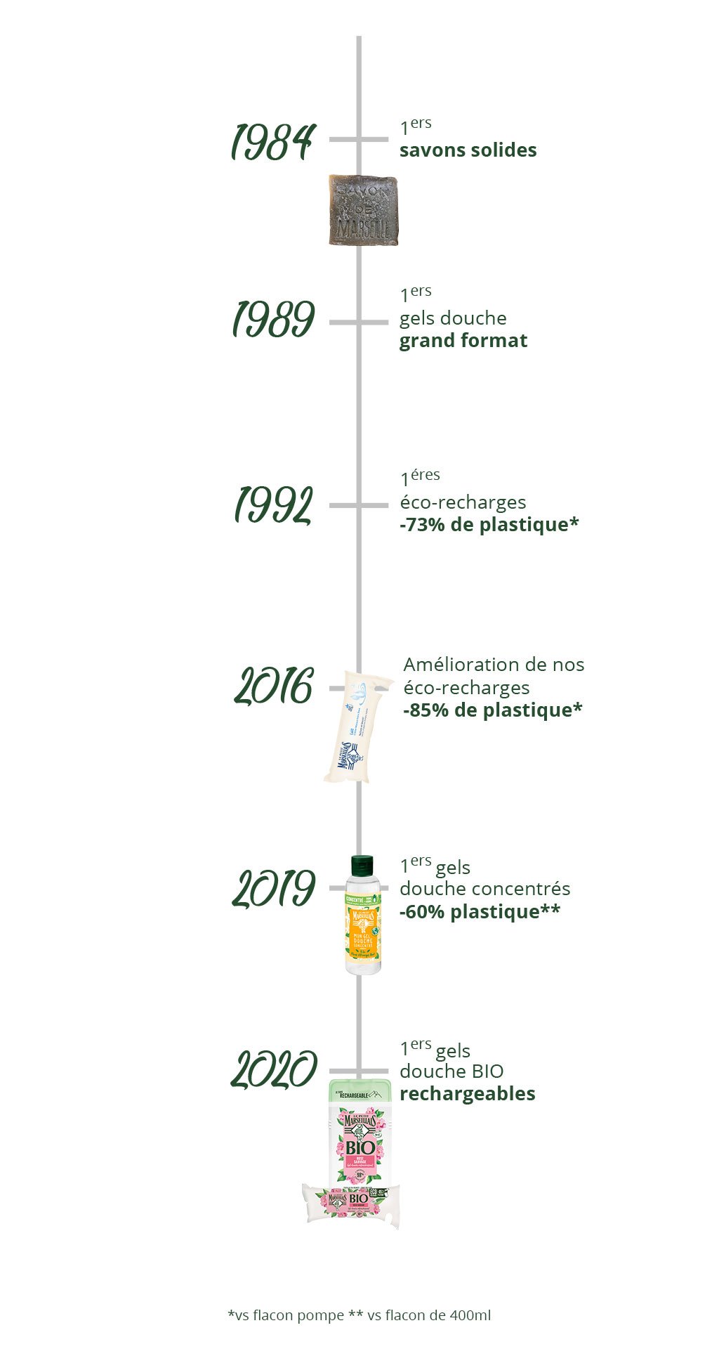 Nos Engagements - Image 10 - Le Petit Marseillais - fr-FR