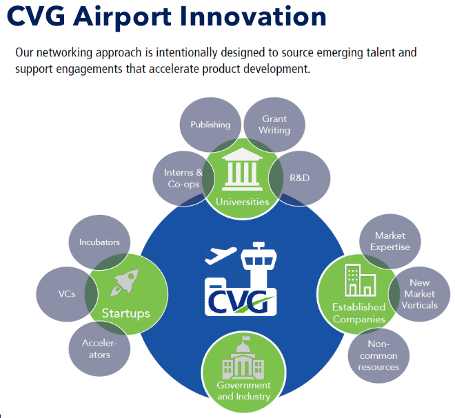 Say hello to CVG.ai (CVG Airport Innovation)