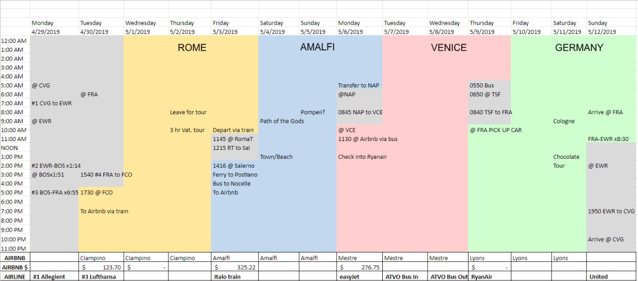 Five Things First Time Flyers Need to Know 6