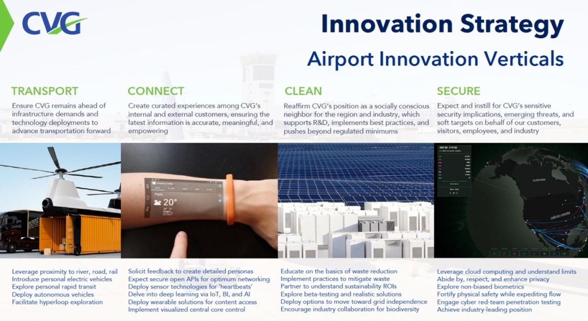 innovation-strategy---airport-innovation-verticals