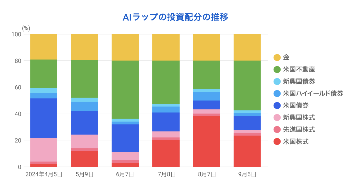 2024_1st_half_AI_graph02