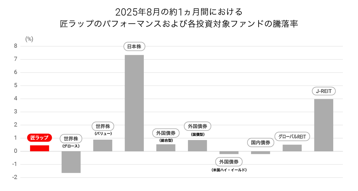 202508_takumi_graph02