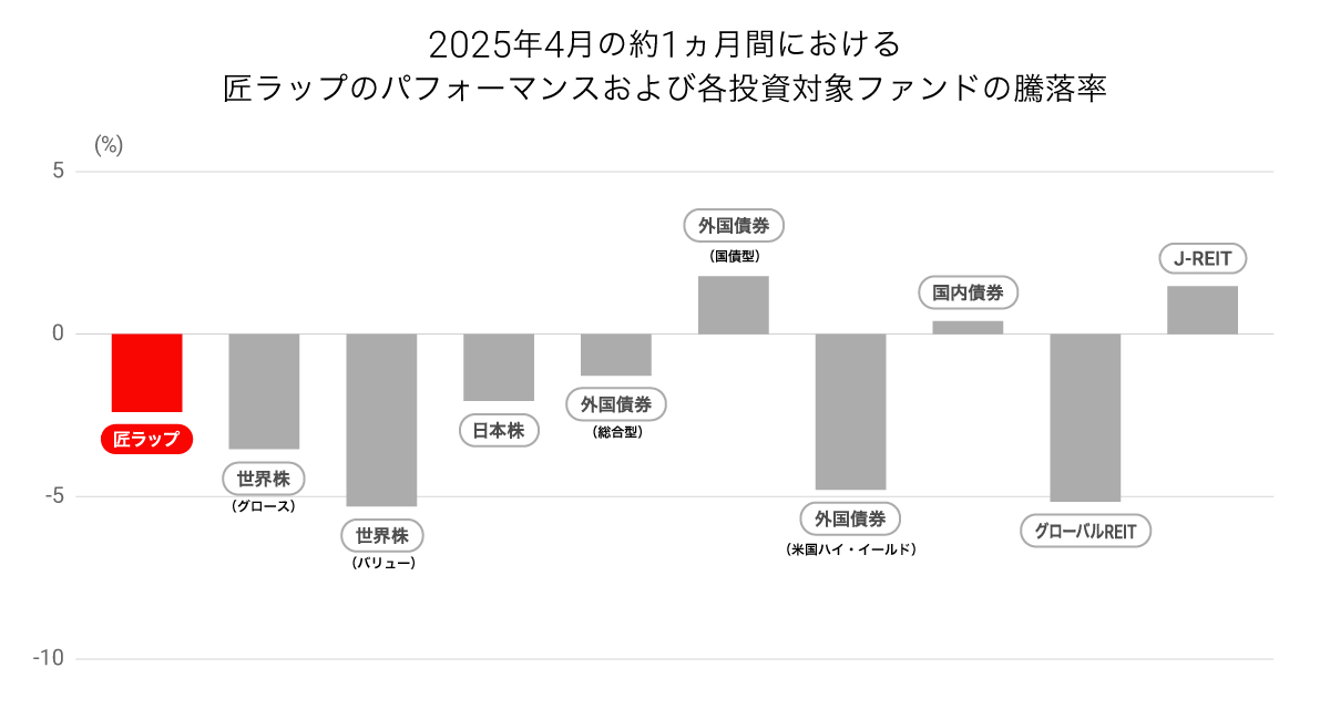 202504_takumi_graph02