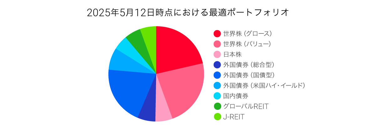 202505_takumi_graph3