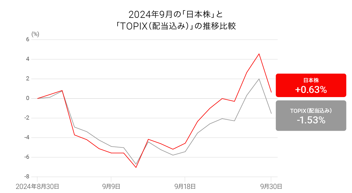 202409takumigraph05