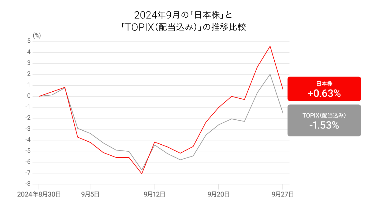 202409takumigraph05