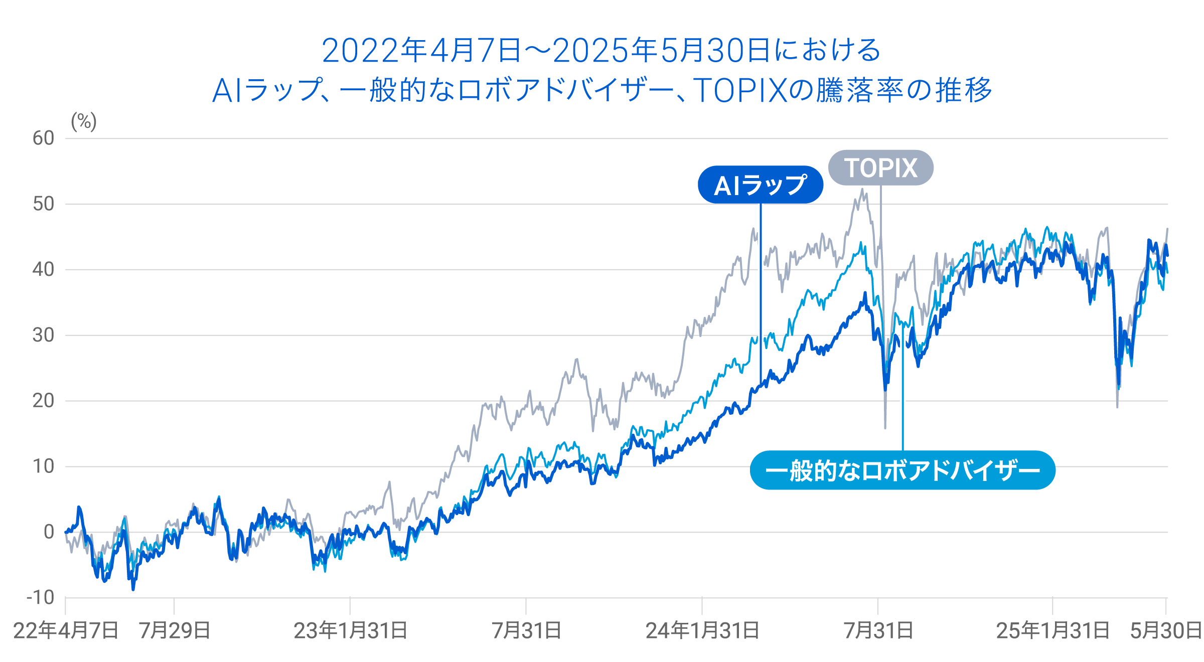 202505_ai_graph1