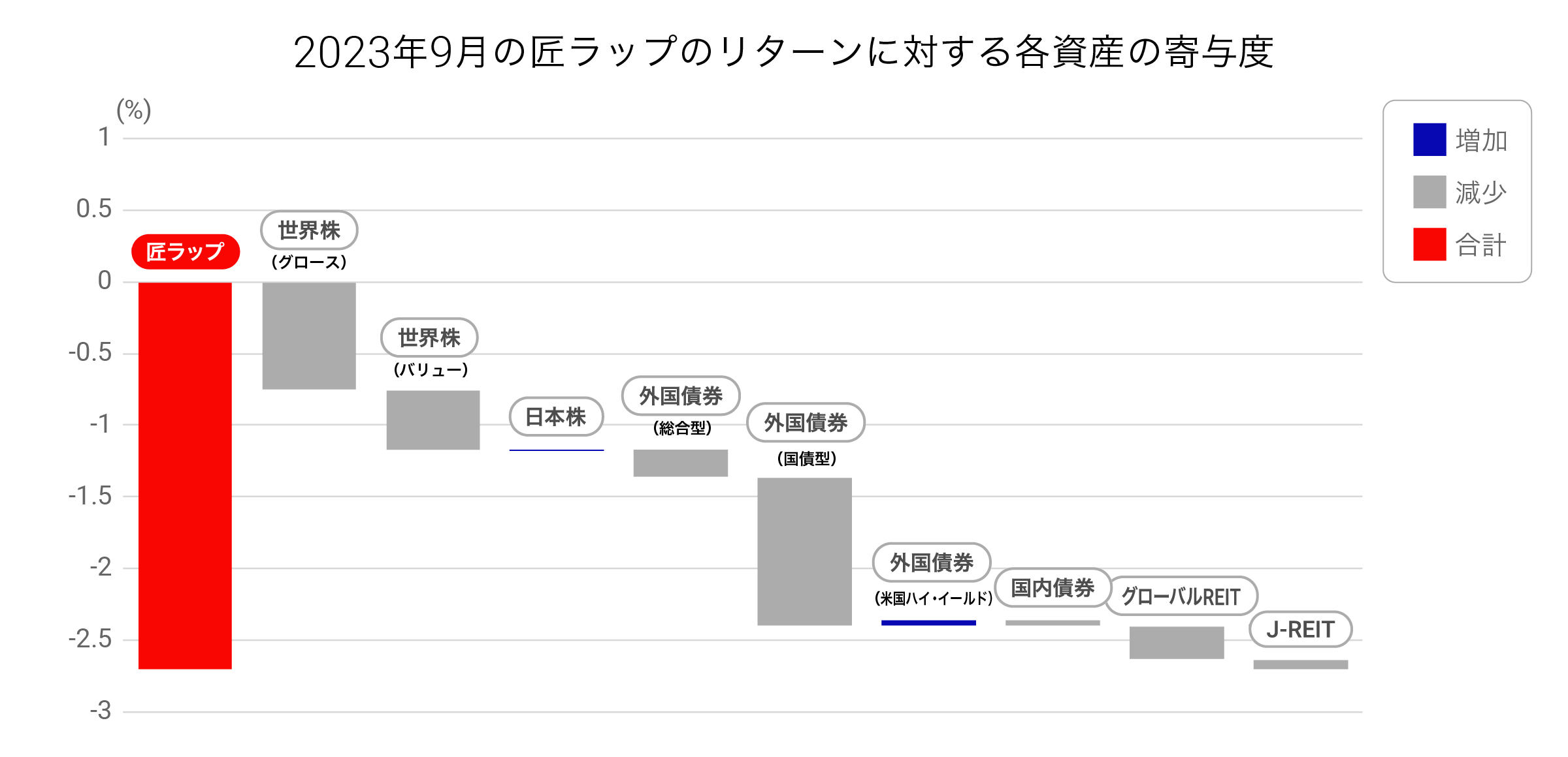 202309takumigraph03