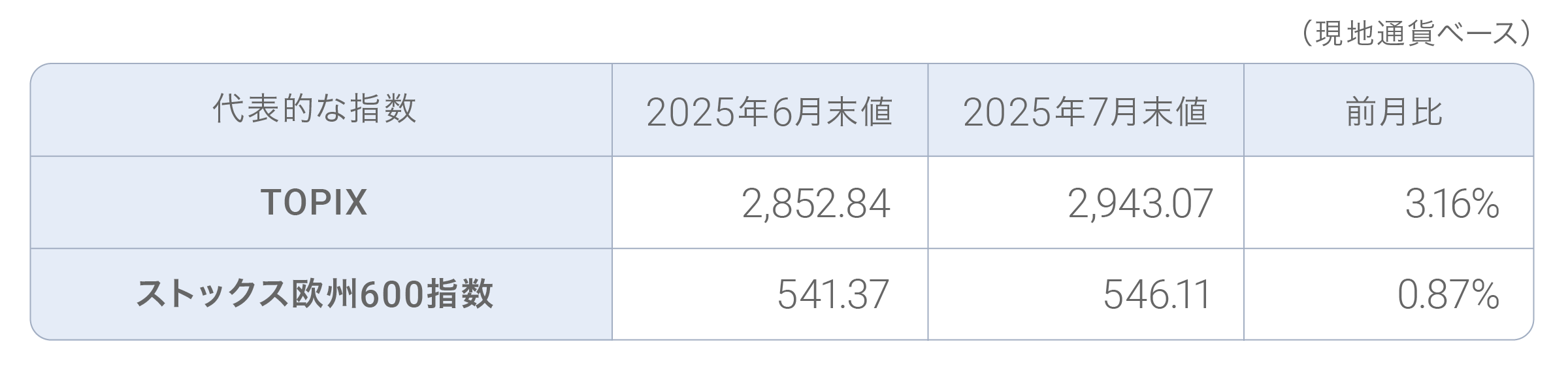202507_table_dc