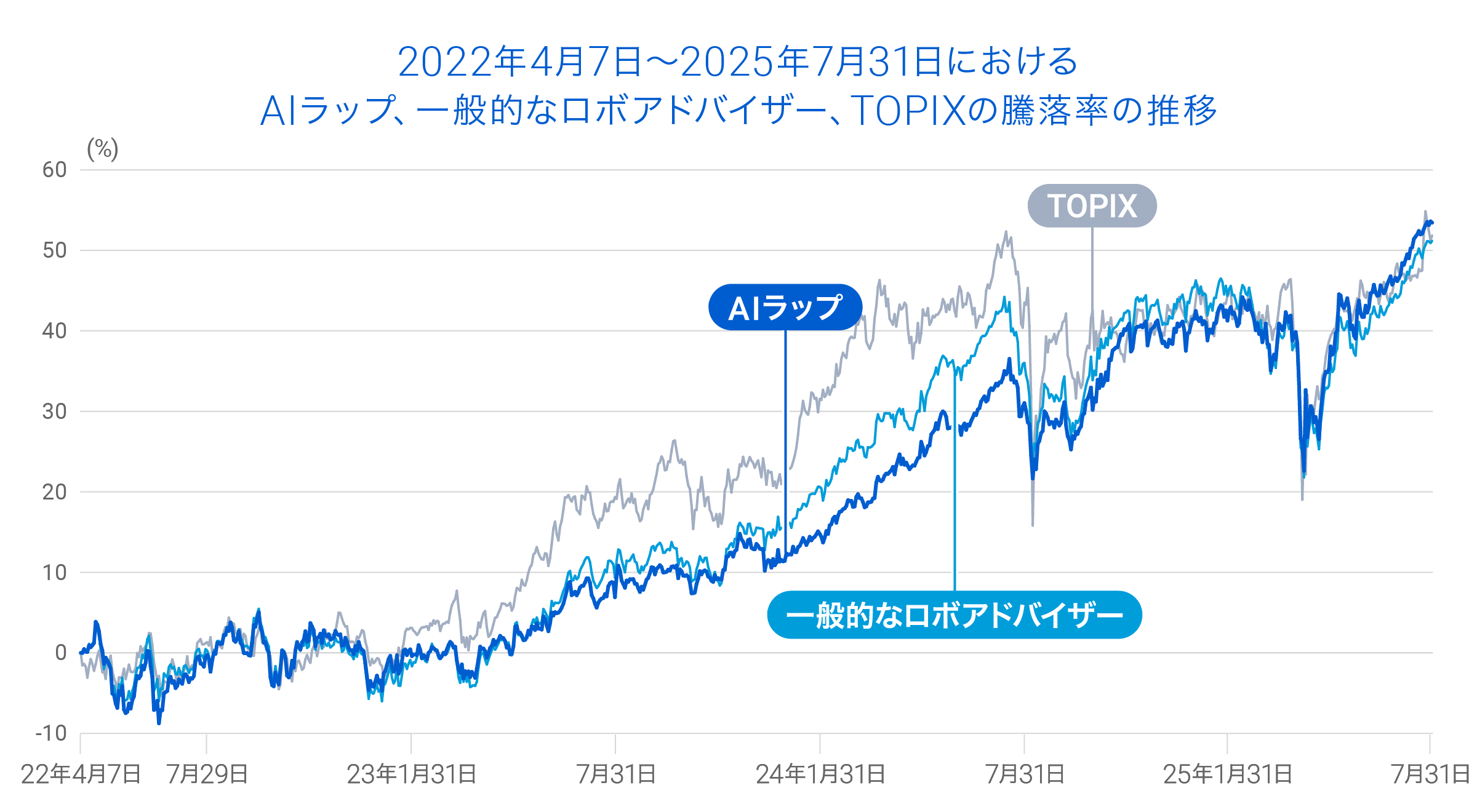 202507_ai_graph01