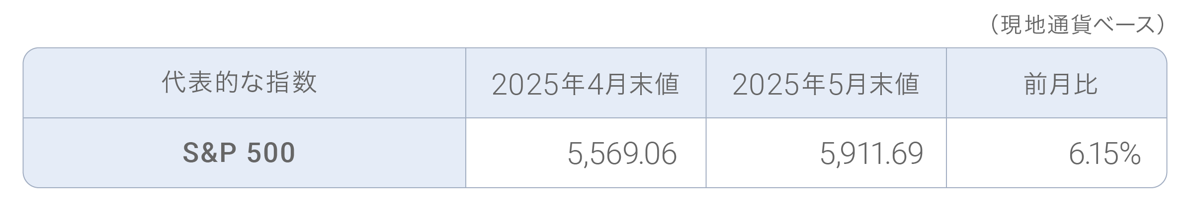 202505_table_us