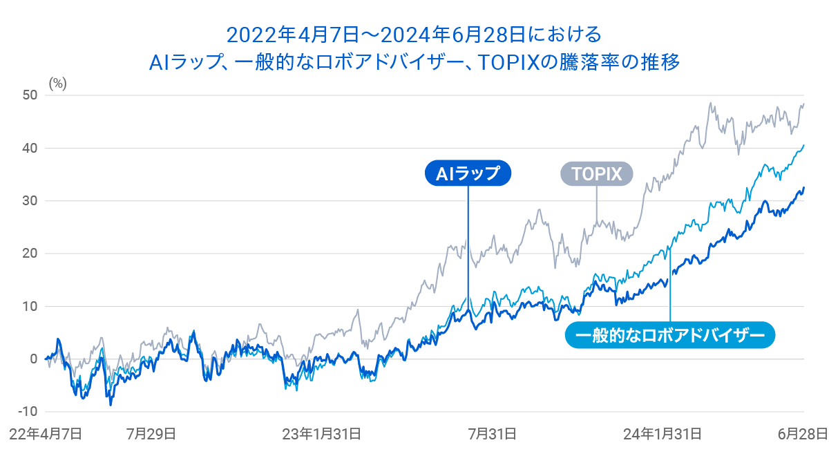 graph 1