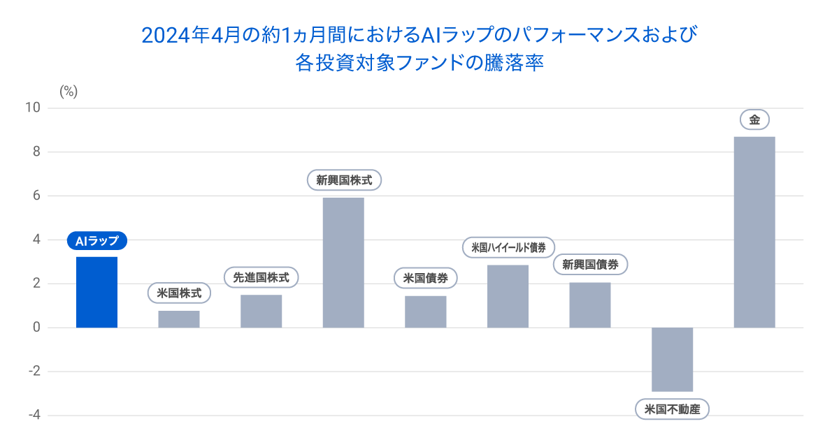 graph 2 (12)