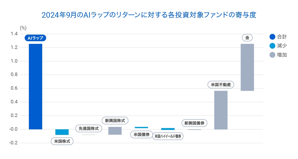 202409aigraph04