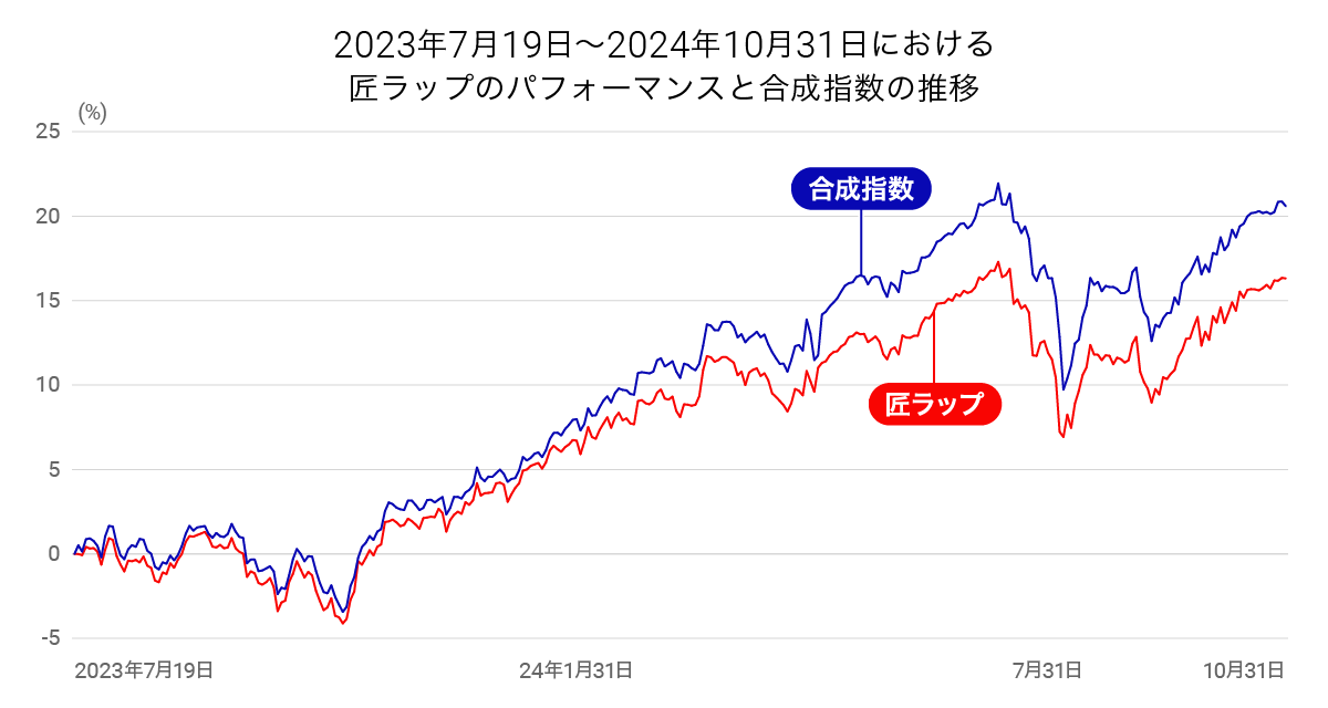 202410takumigraph01