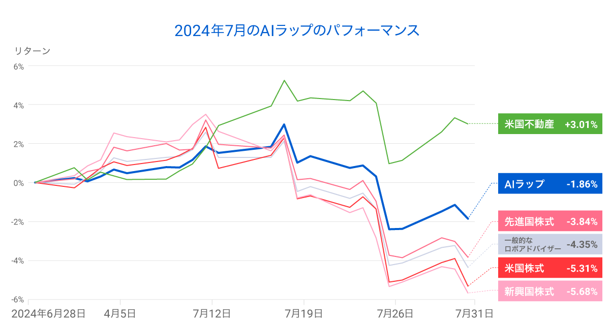 graph 5-20240808-003048