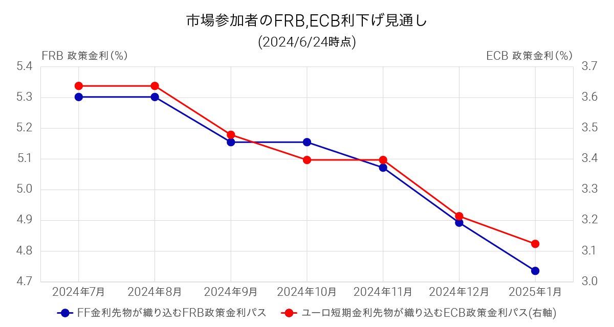 1st graph 2-20240723-000017