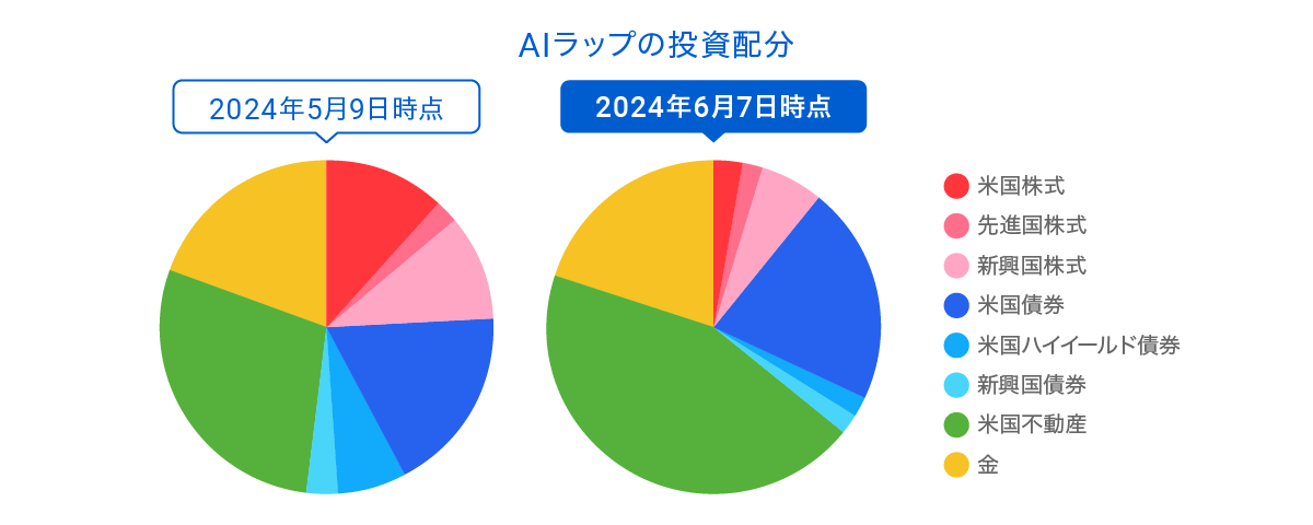 graph 3