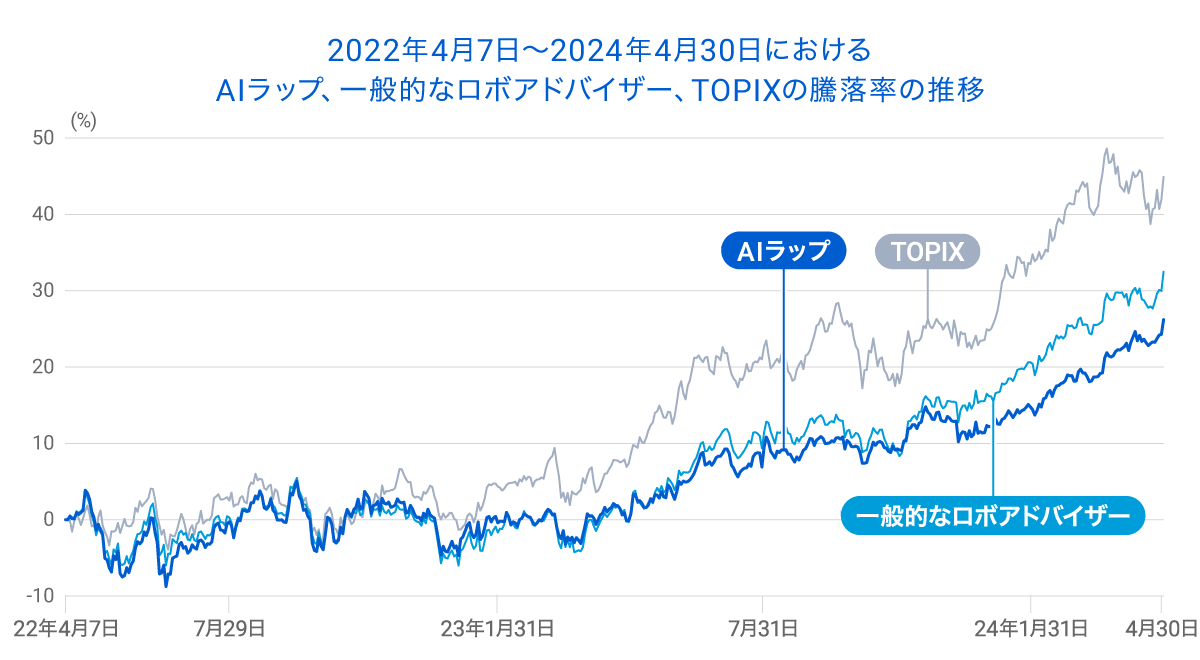 graph 1 (5)