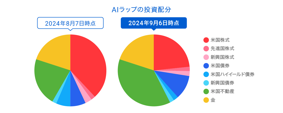 202409aigraph03