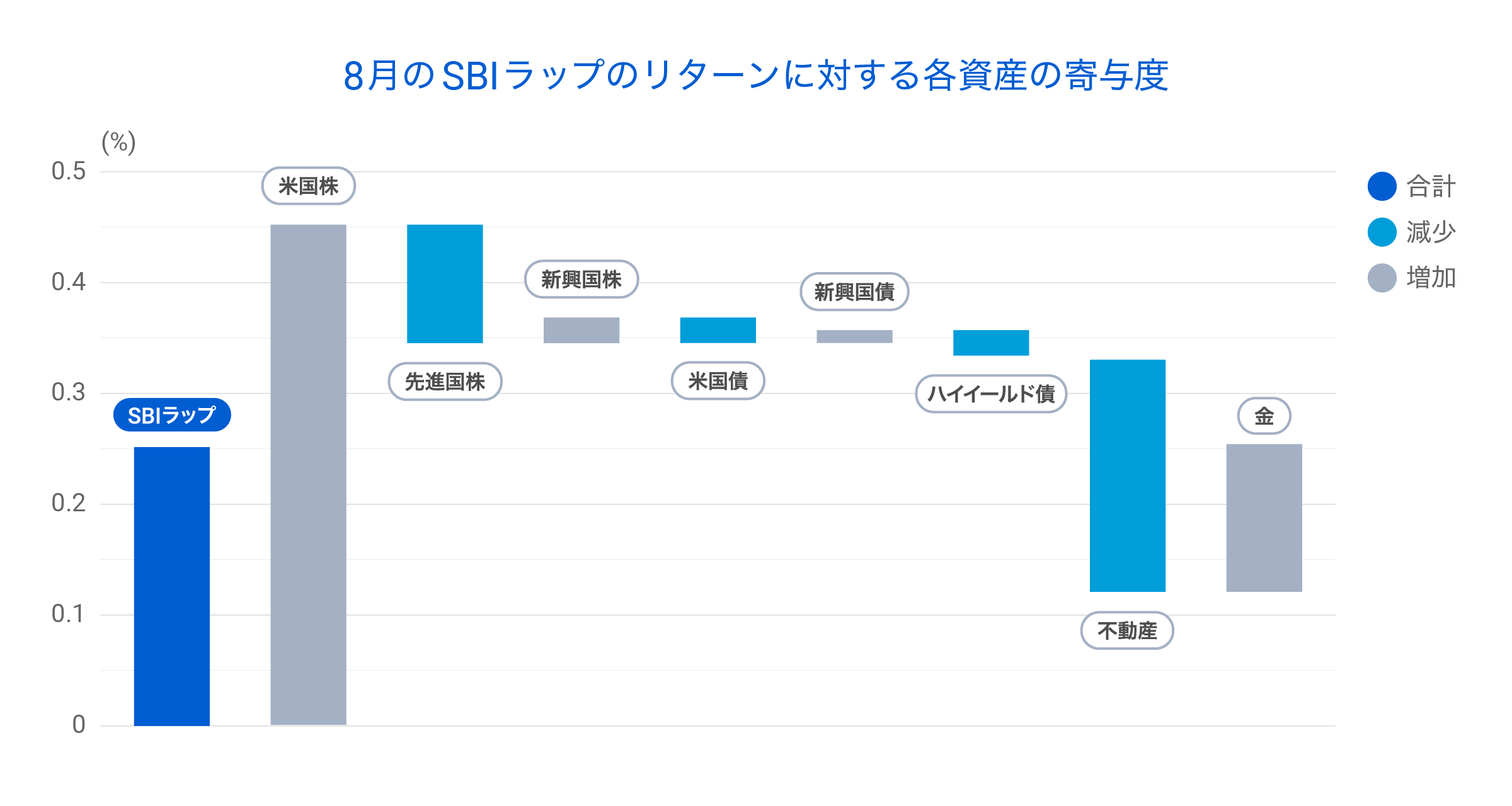 graph 4@2x