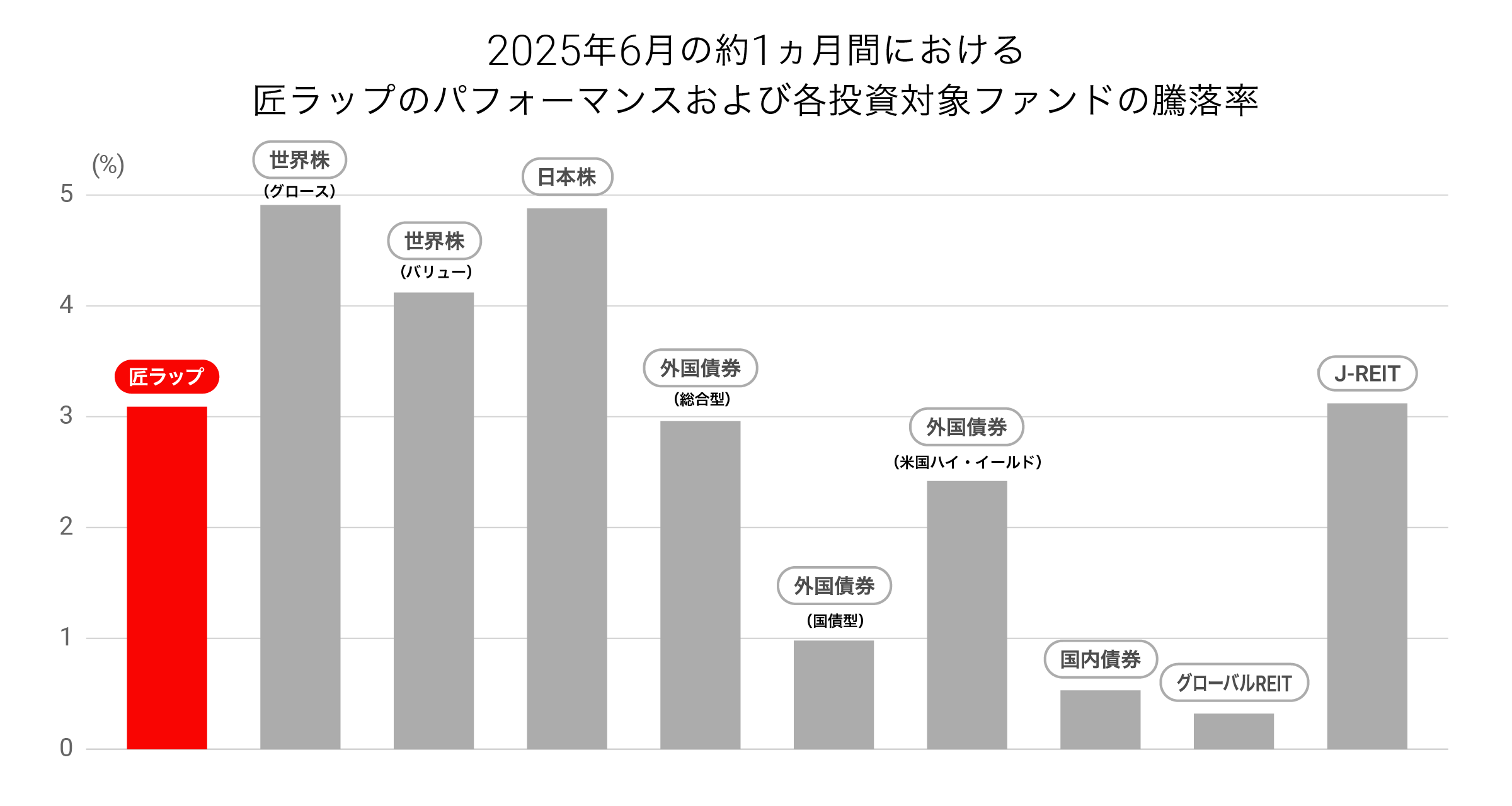 202506_takumi_graph02